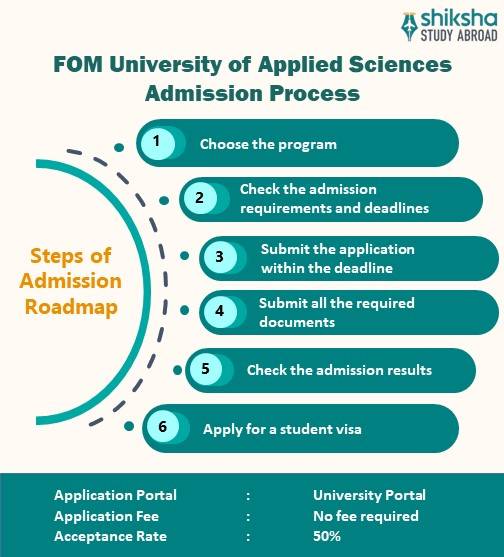 Steps to apply at FOM University of Applied Sciences