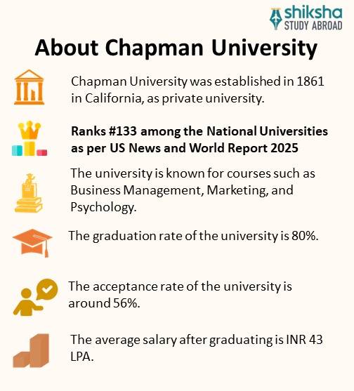 Chapman University Rankings, Courses, Fees