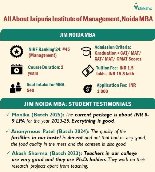 MBA at Jaipuria Noida - Eligibility, Admission Process 2025, Cut off ...