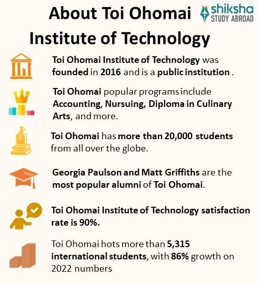 SA_OVP_Toi Ohomai Institute of Technology_About University_Info
