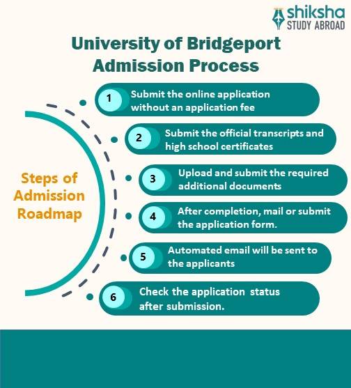 University of Bridgeport Rankings, Courses, Fees