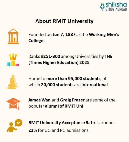 RMIT University Rankings, Courses, Fees, Reviews