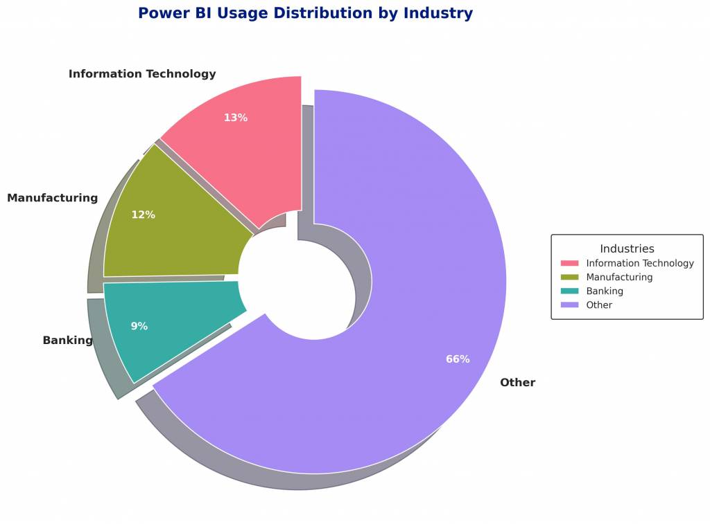 Power BI Scope