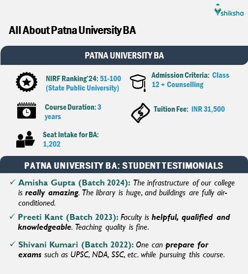 All About BA at Patna University