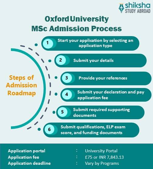 Oxford University MSc admission process