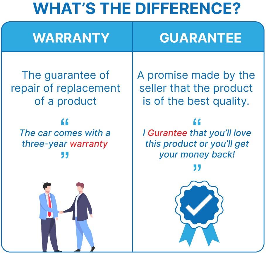 Difference Between Warranty and Guarantee