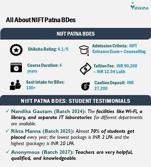 All About NIFT Patna BDes: Fees, Rating, Student Reviews, etc.