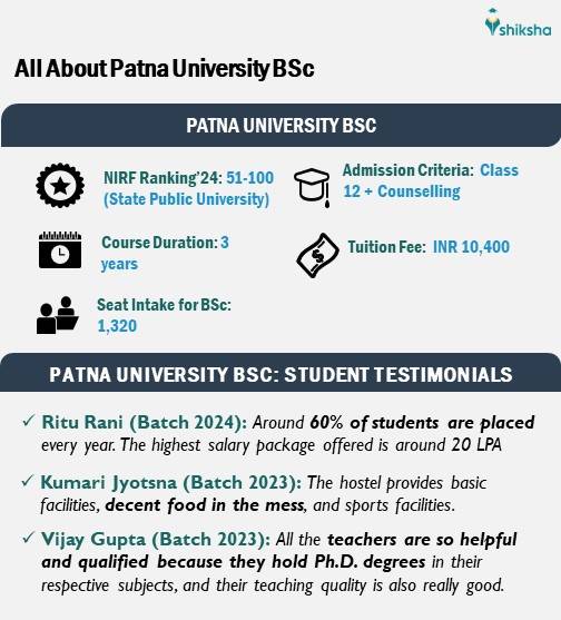 All About BSc at Patna University