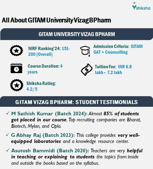 All About BPharm at GITAM Vizag