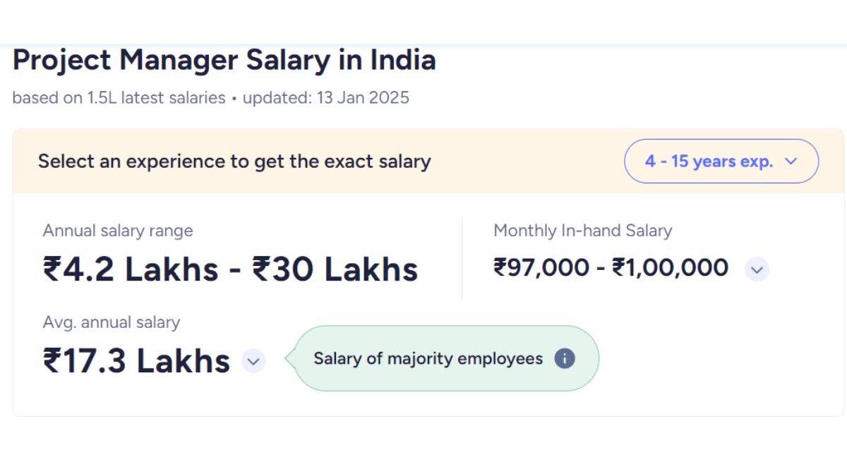 project manager salary in India