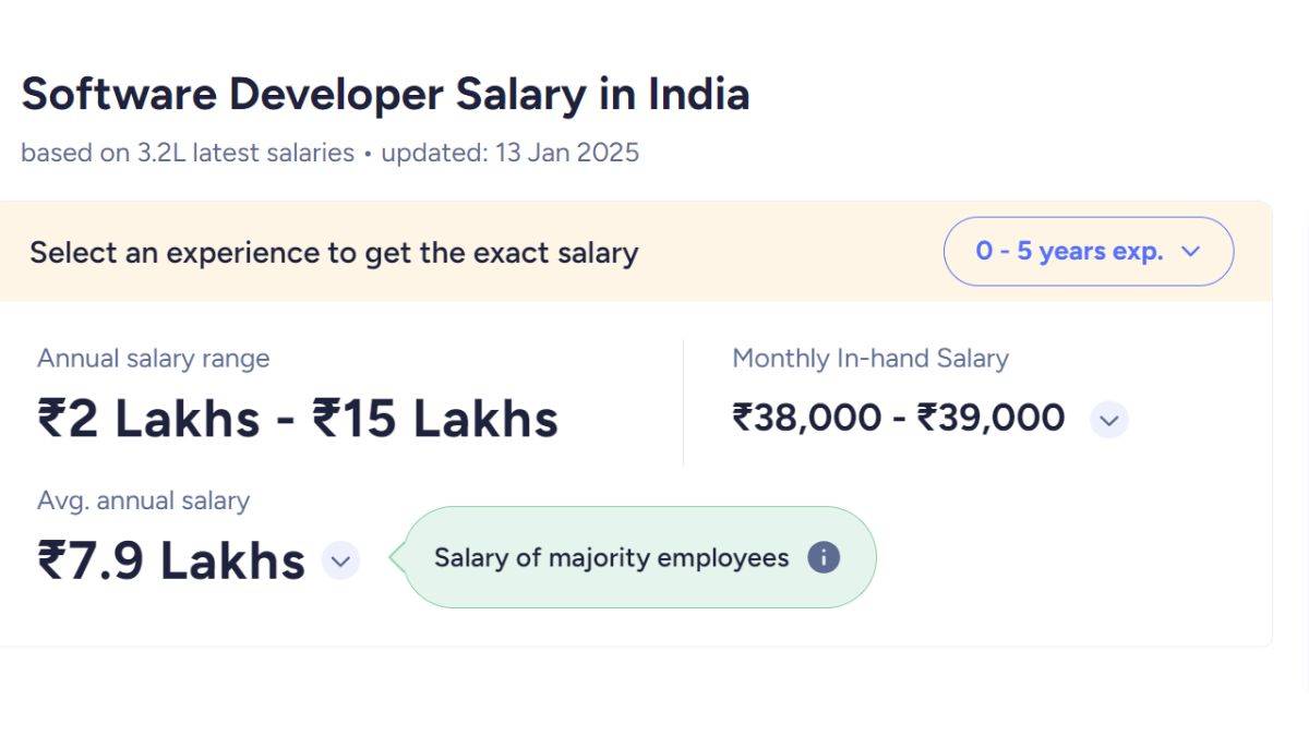 software developer salary 
