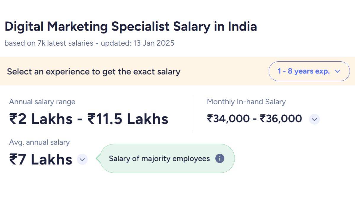 Digital marketing specialist