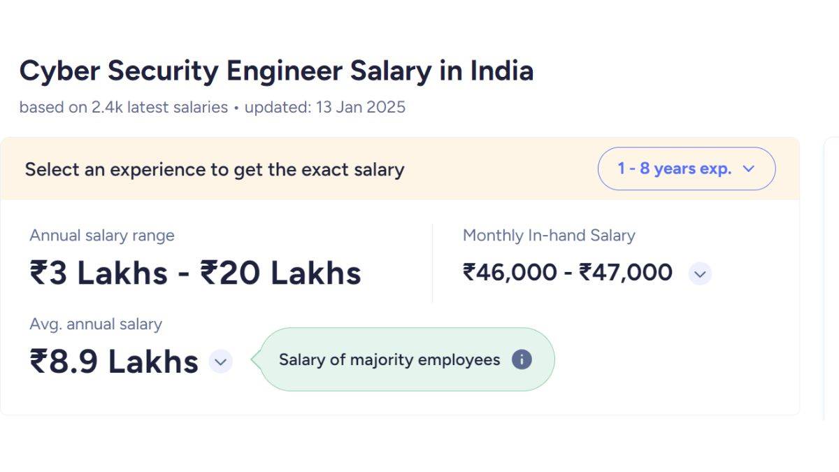 most demanding jobs in India 2025 cyber security engineer