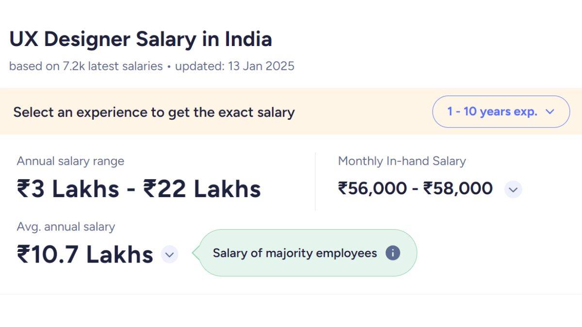 most demanding jobs in India
