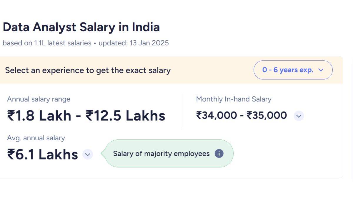 most wanted jobs in India