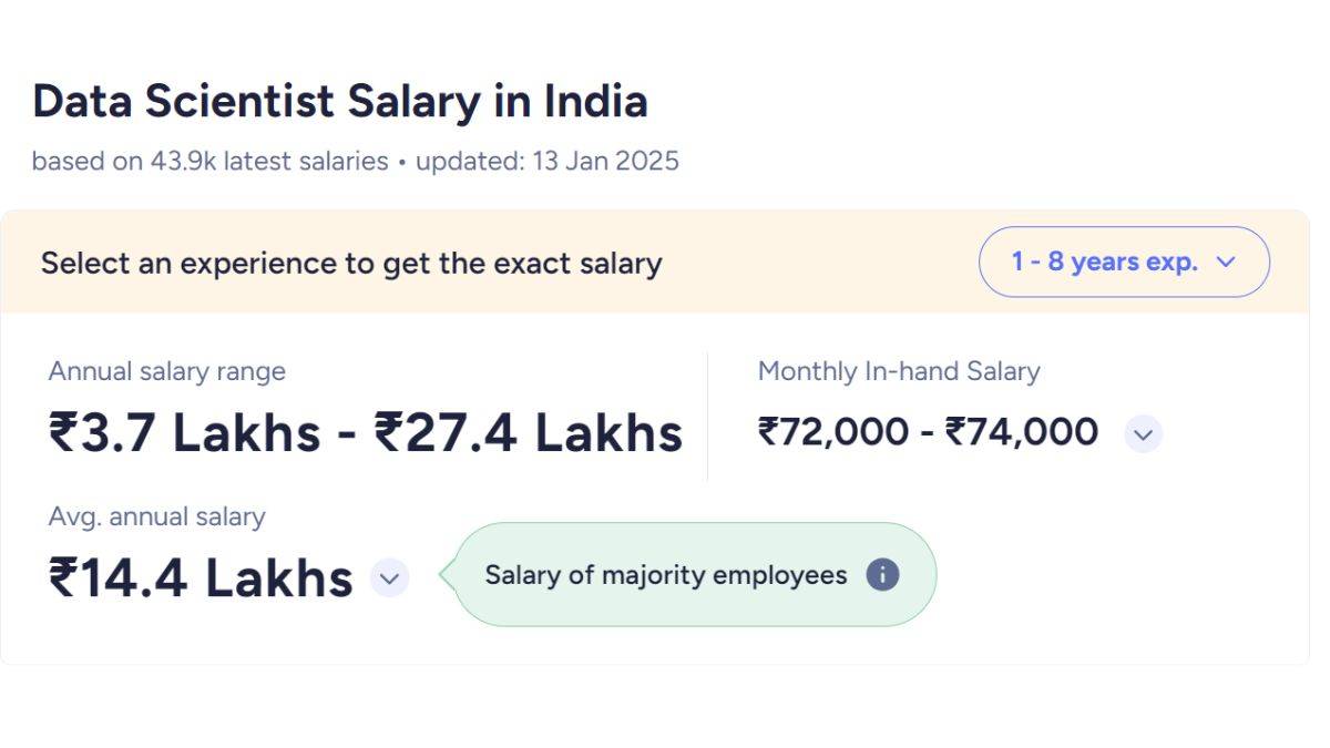 data scientist most in demand jobs