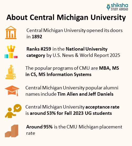 Central Michigan University 