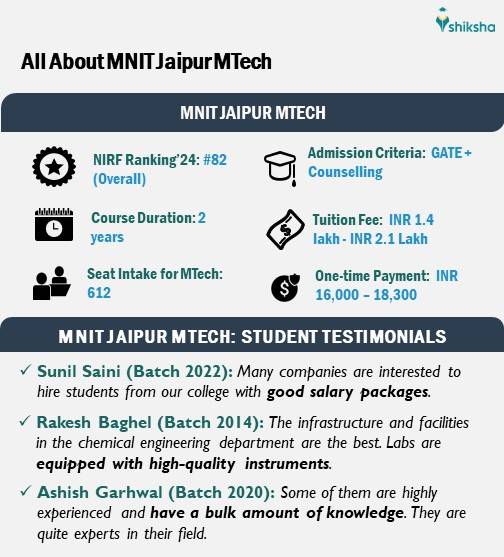 All About MTech at MNIT Jaipur