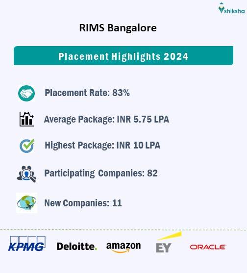 RIMS Bangalore Placement Report 2024