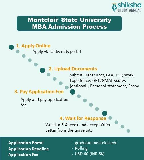 Montclair State University Admission 2025 Application Dates