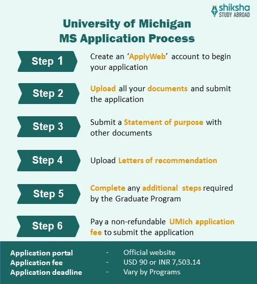 University of Michigan Admission 2025: Application Dates & Deadlines ...