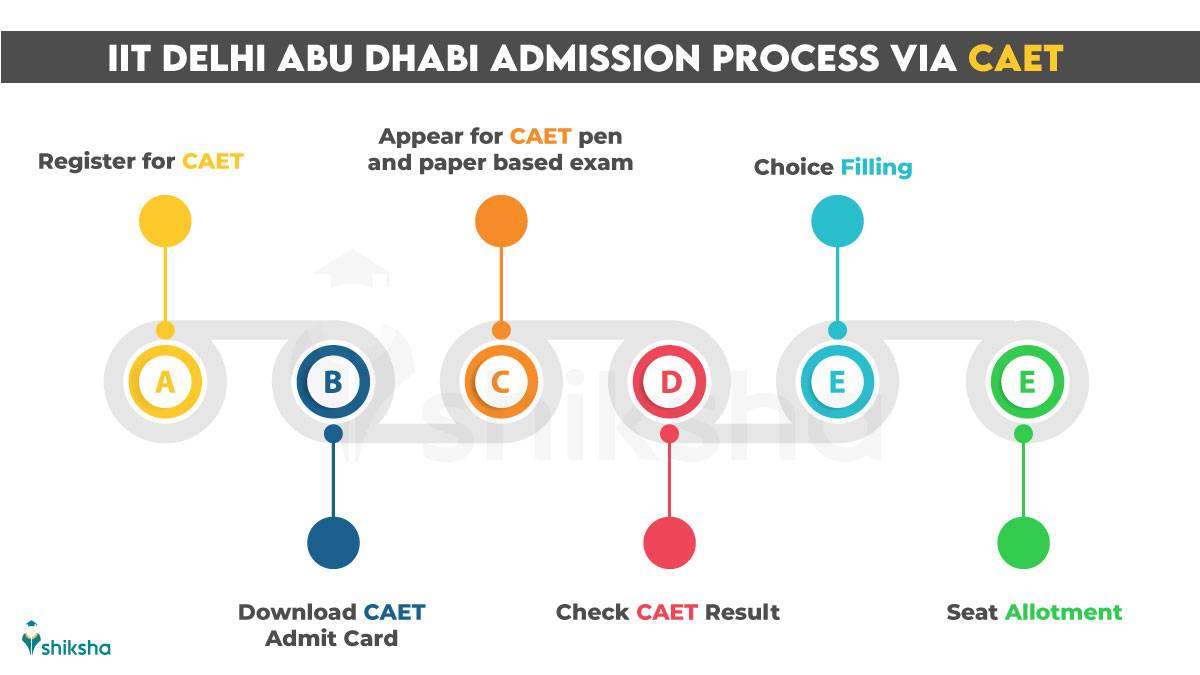 IIT Delhi Abu Dhabi Admission Process via CAET