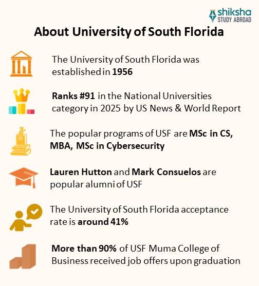 University of South Florida