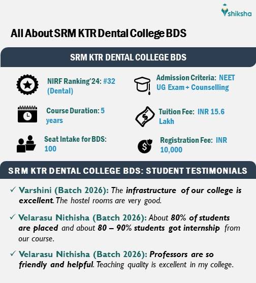 All About SRM KTR Dental College BDS: Fees, Seats, Student Reviews, etc.