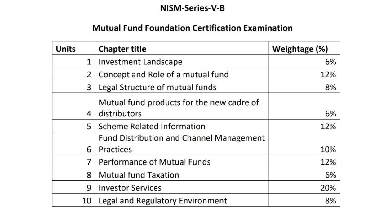 nism exam syllabus series v b