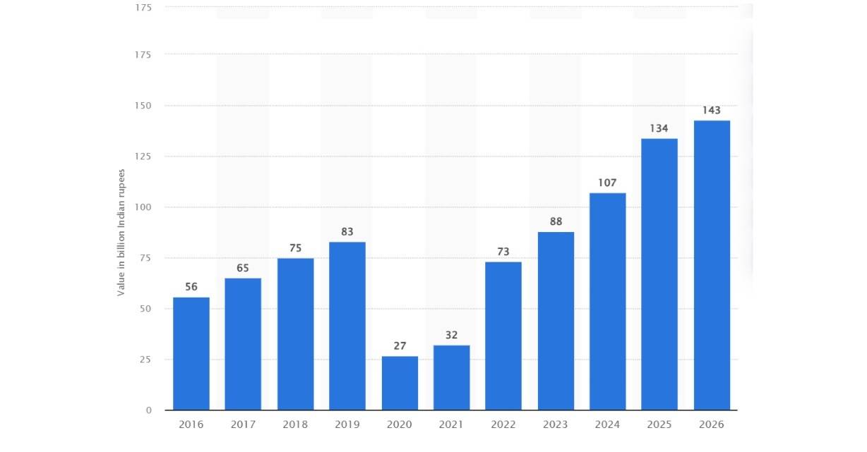 online event management courses