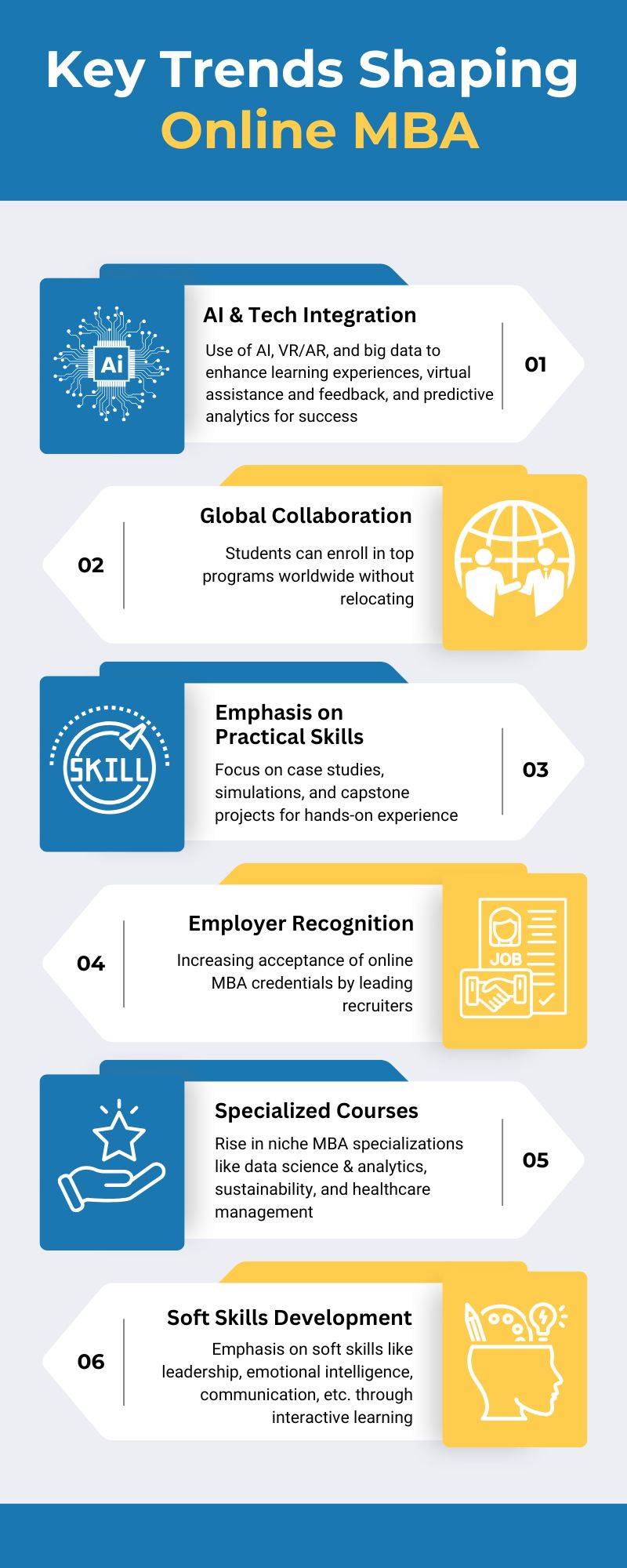 Key Trends Shaping Online MBA