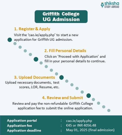 Griffith College Admission 2025: Application Dates & Deadlines ...