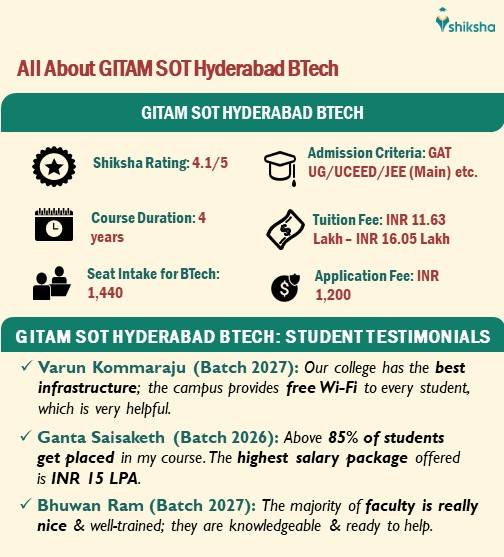 All About GITAM SOT Hyderabad BTech