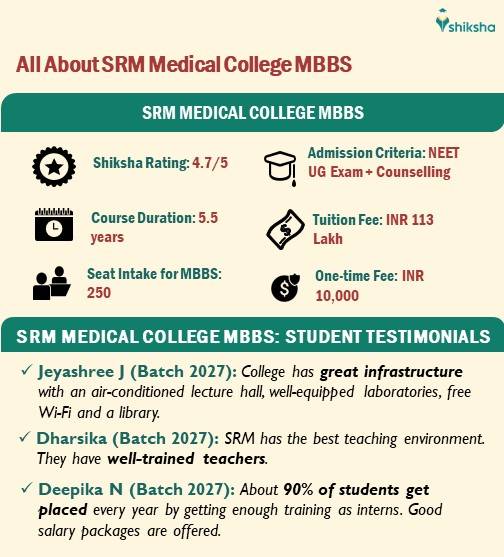 All About SRM Medical College MBBS Course: Fees, Seats, Student Reviews, etc.