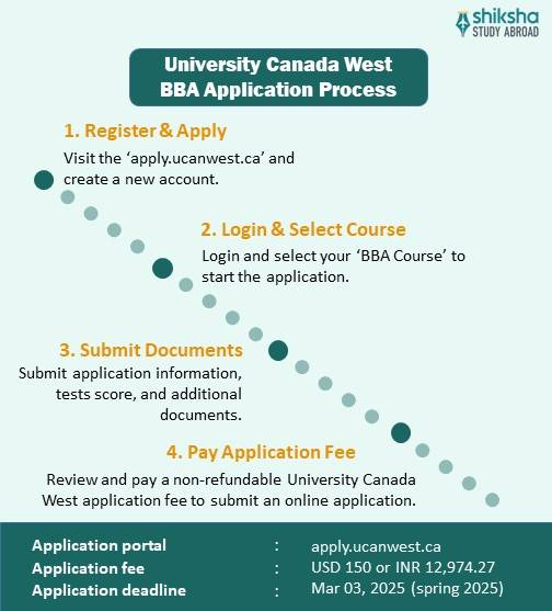 University Canada West BBA application process