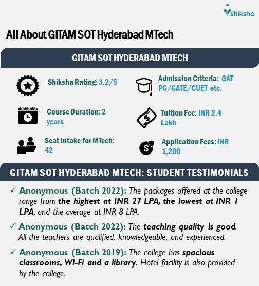 All About GITAM Hyderabad MTech