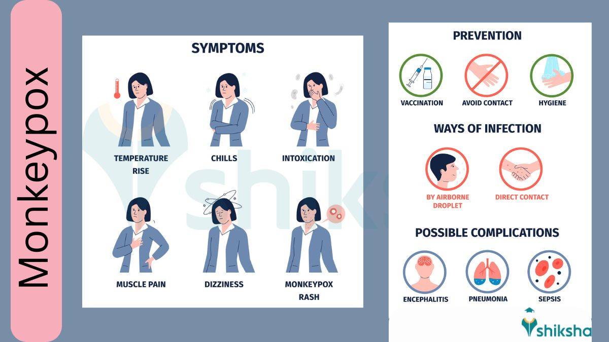 Symptoms and Prevention of Monkeypox