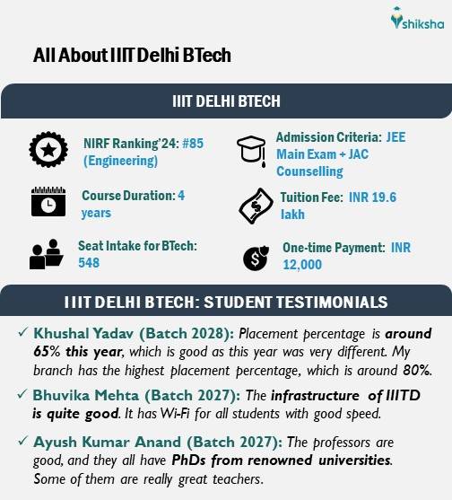 All About IIIT Delhi BTech