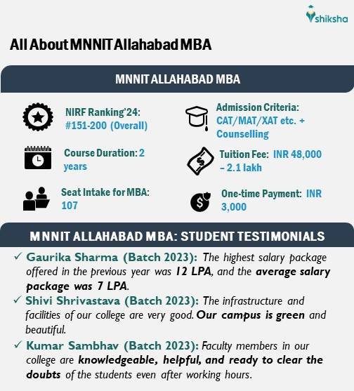All About MNNIT Allahabad MBA