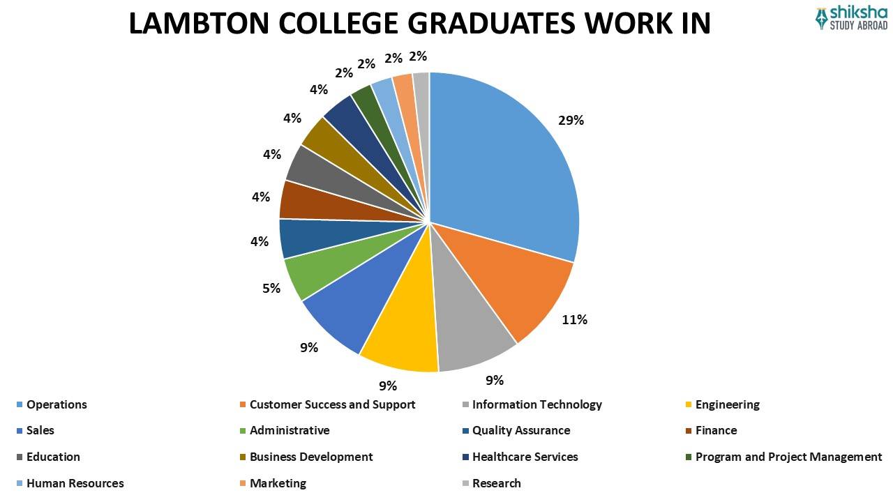 LAMBTON COLLEGE GRADUATES WORK IN .jpg