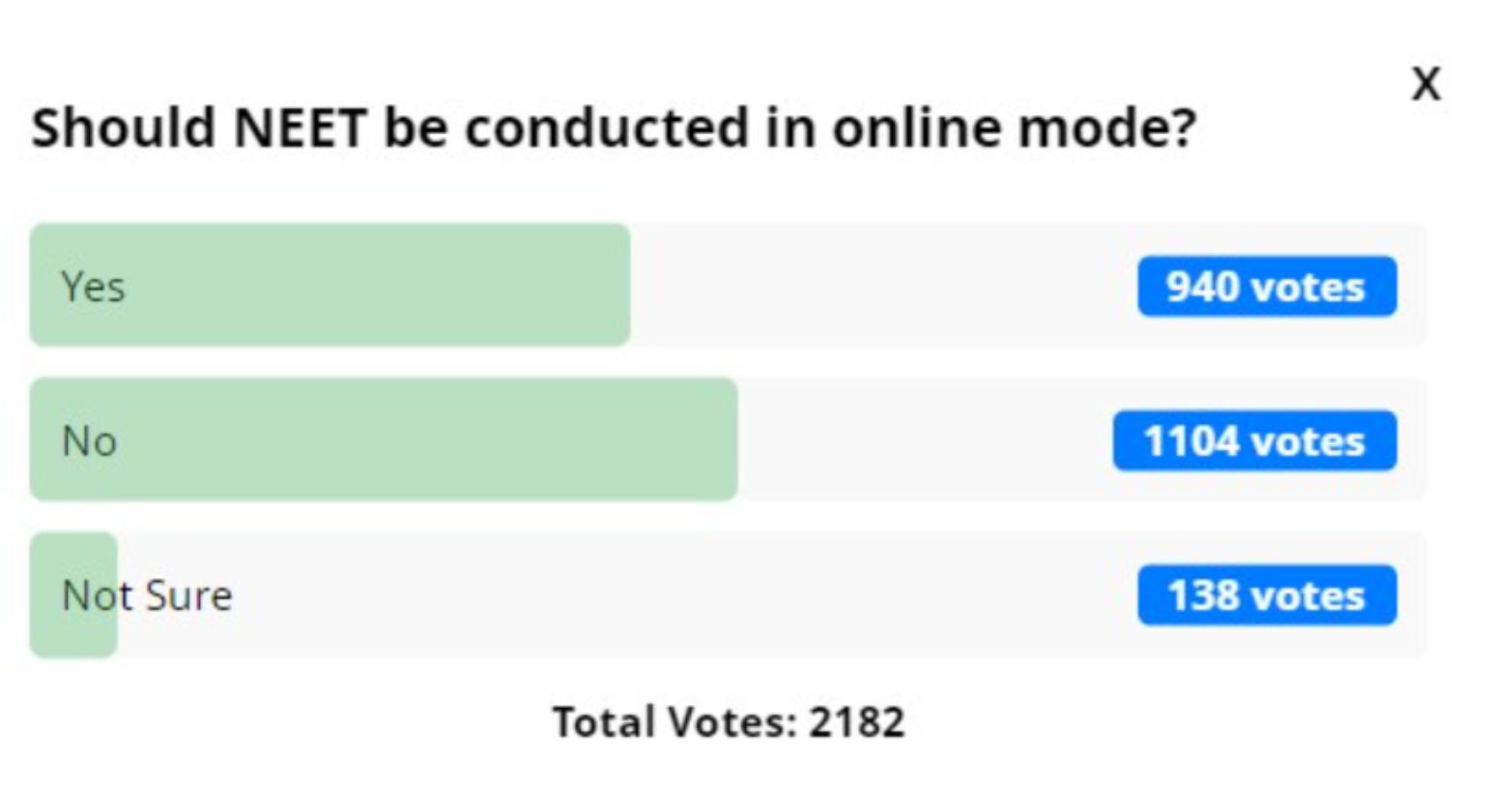 NEET UG 2025 in PBT Mode
