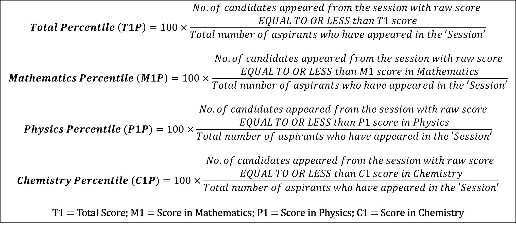 JEE-Main-Percentile-Score-Calculation