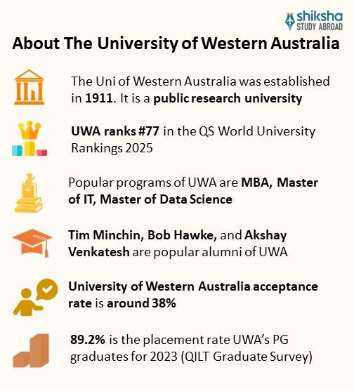 The University of Western Australia