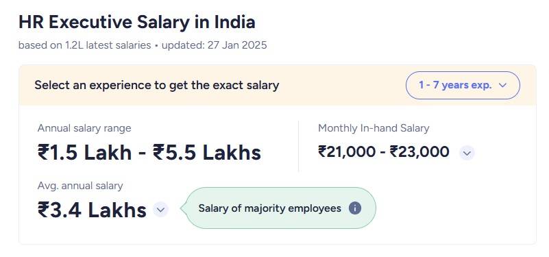 HR Executive salary