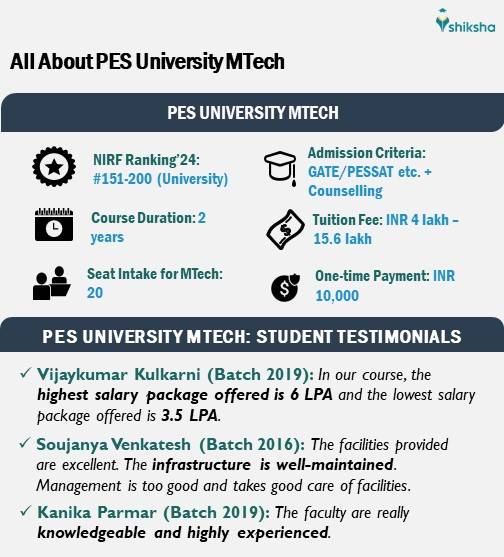 All About MTech at PES University