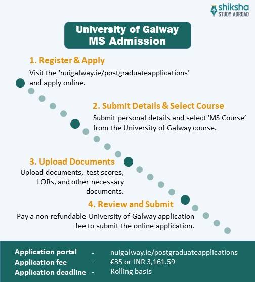 University of Galway MS