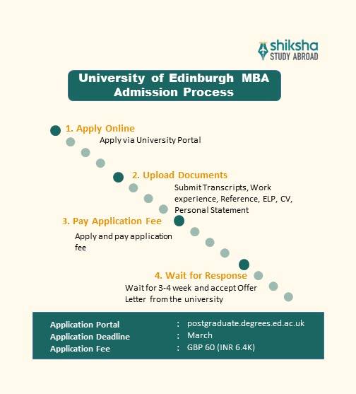 University of Edinburgh MBA application process