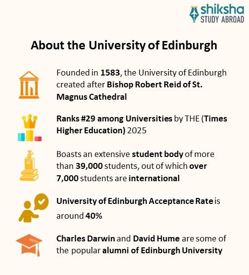 The University Of Edinburgh Rankings Courses Fees Reviews The University Of Edinburgh Rankings Courses Fees Reviews
