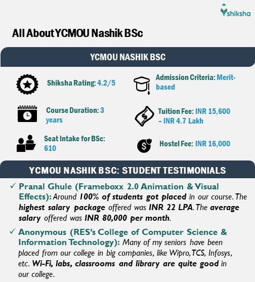 All About YCMOU BSc: Fees, Student Reviews, Seats, etc.