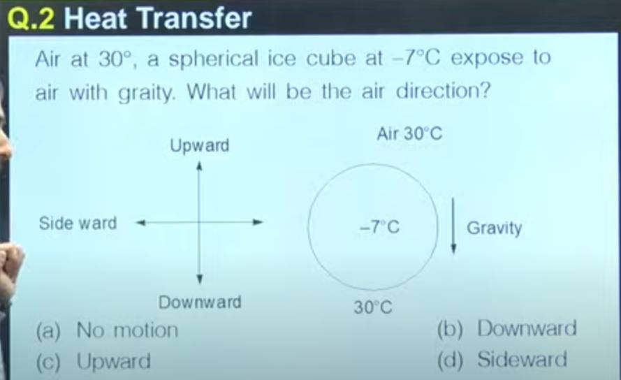 GATE ME 2025memory-based question